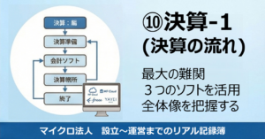 📒マイクロ法人設立～運営｜⑩決算-１（決算の流れ）